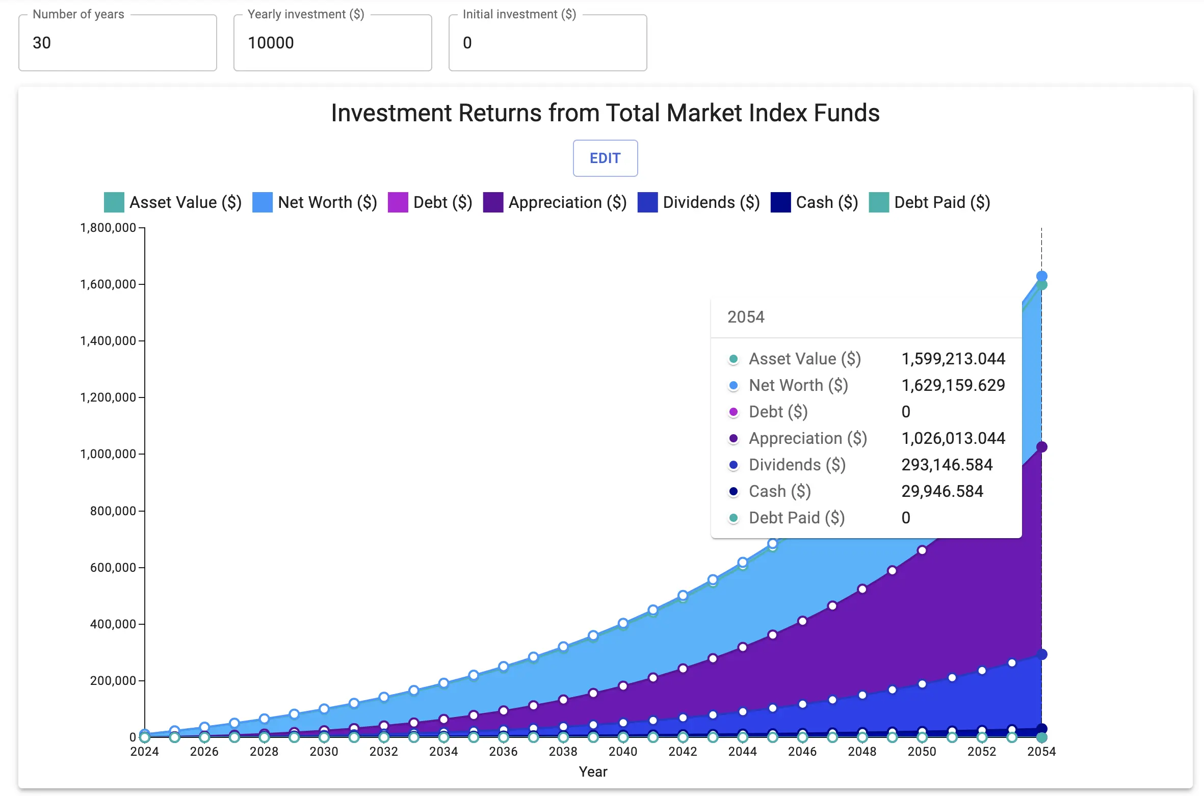 Total Market Index Fund Return Projection