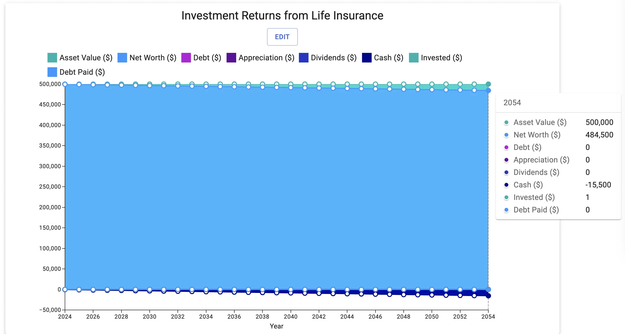 Return from life insurance chart