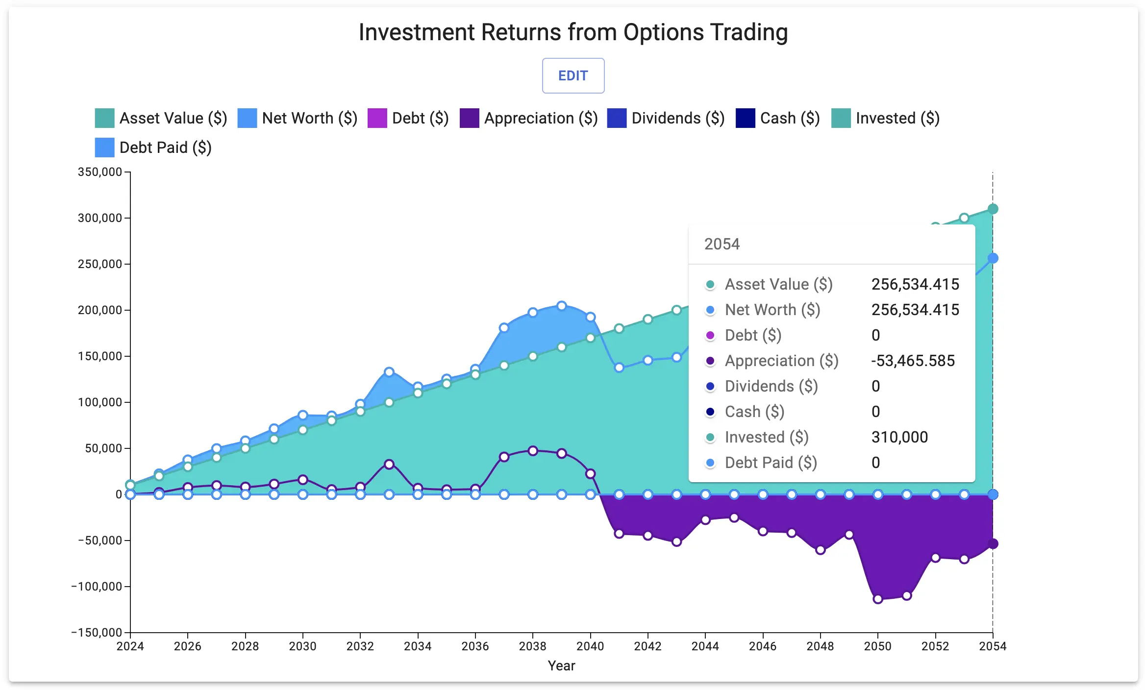 Options Trading Return Chart